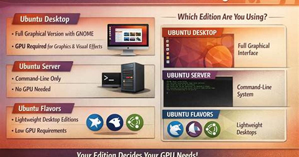 You Asked: Does Ubuntu Require a License?
