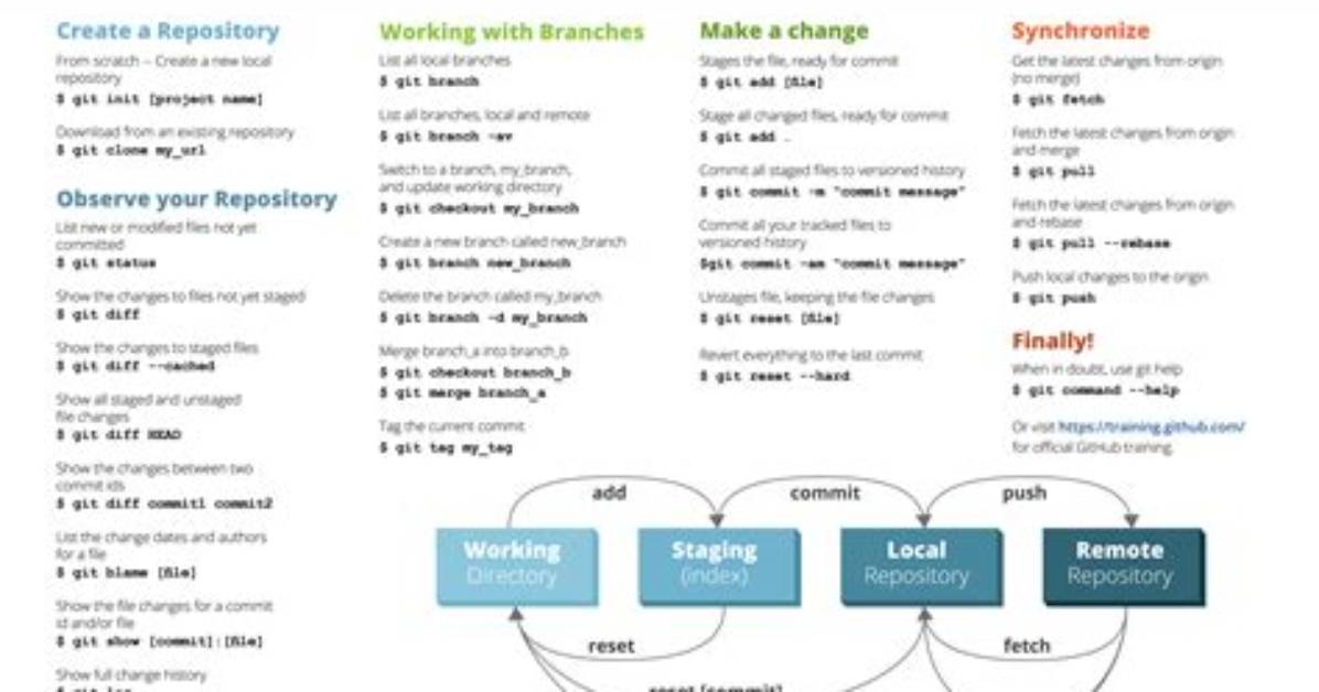 You Asked: How Do I Start Git Bash in Ubuntu?