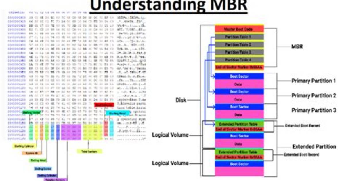 You Asked: How Do I View Mbr in Windows 7?