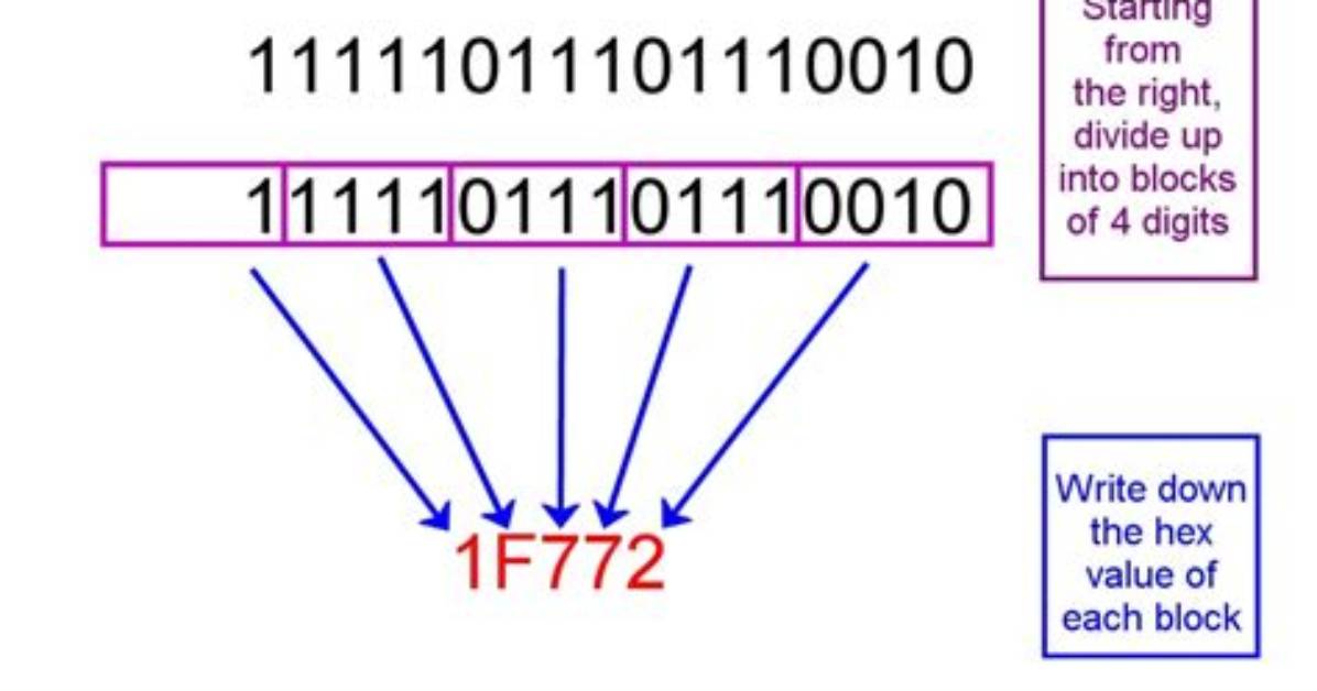 You Asked: How Do You Convert Hex to Rgb?
