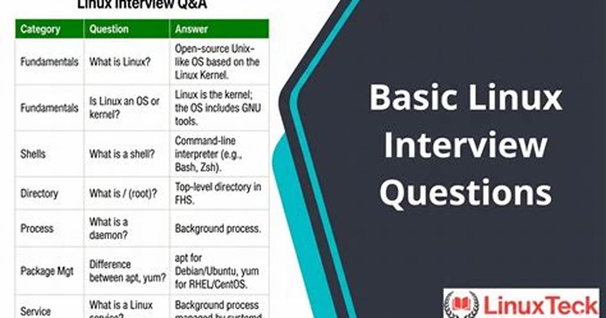 You Asked: How Linux Is Used in Embedded Systems?