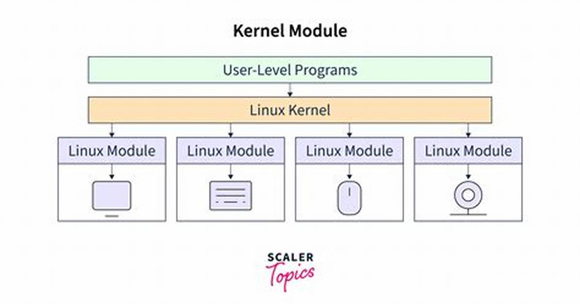 You Asked: Is the Linux Kernel Modular?