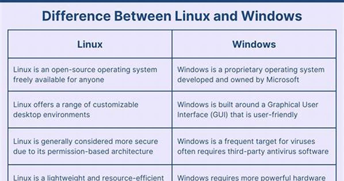 You Asked: What Is Difference Between Windows 8 1 Single Language and Pro?