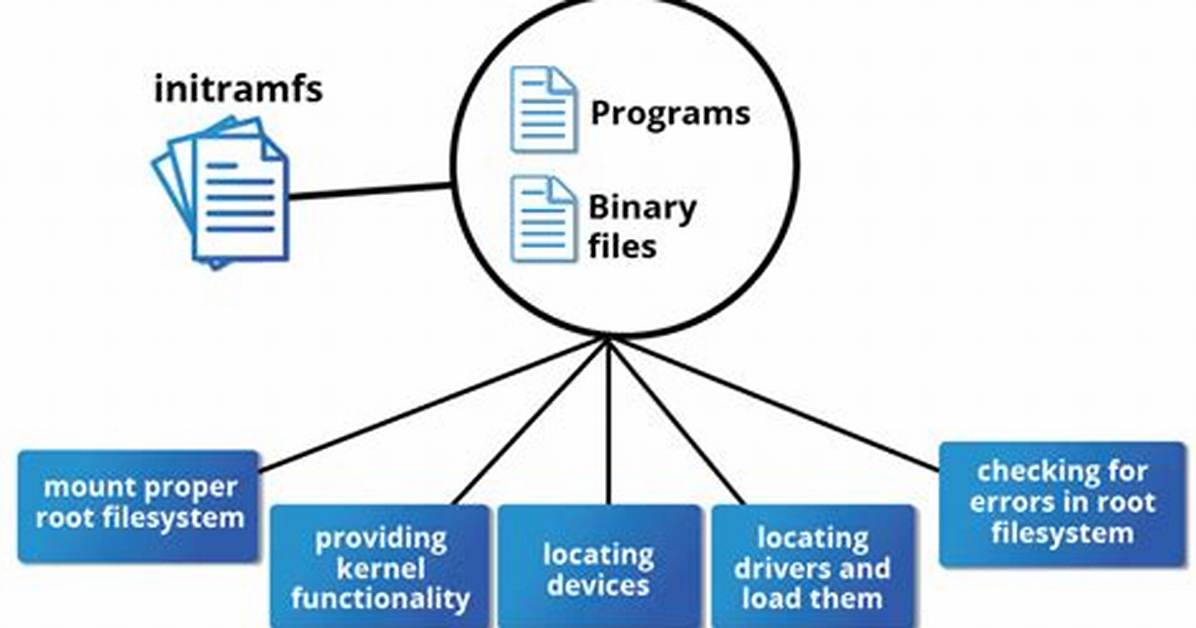 You Asked: What Is Initramfs Linux Img?