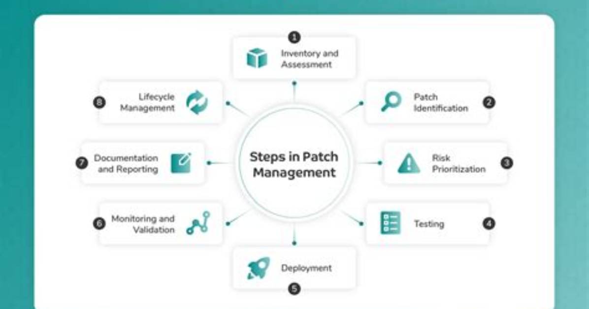 You Asked: What Is Patch Management in Windows Server?