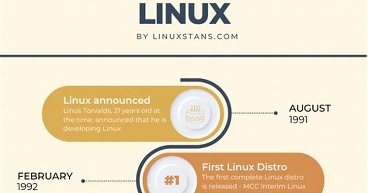 You Asked: Where Did Linux Get Its Name?