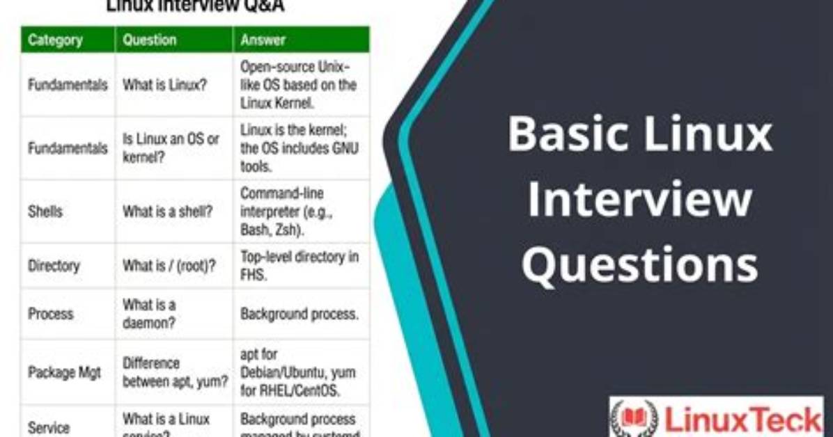You Asked: Which Linux Is Used for Servers?