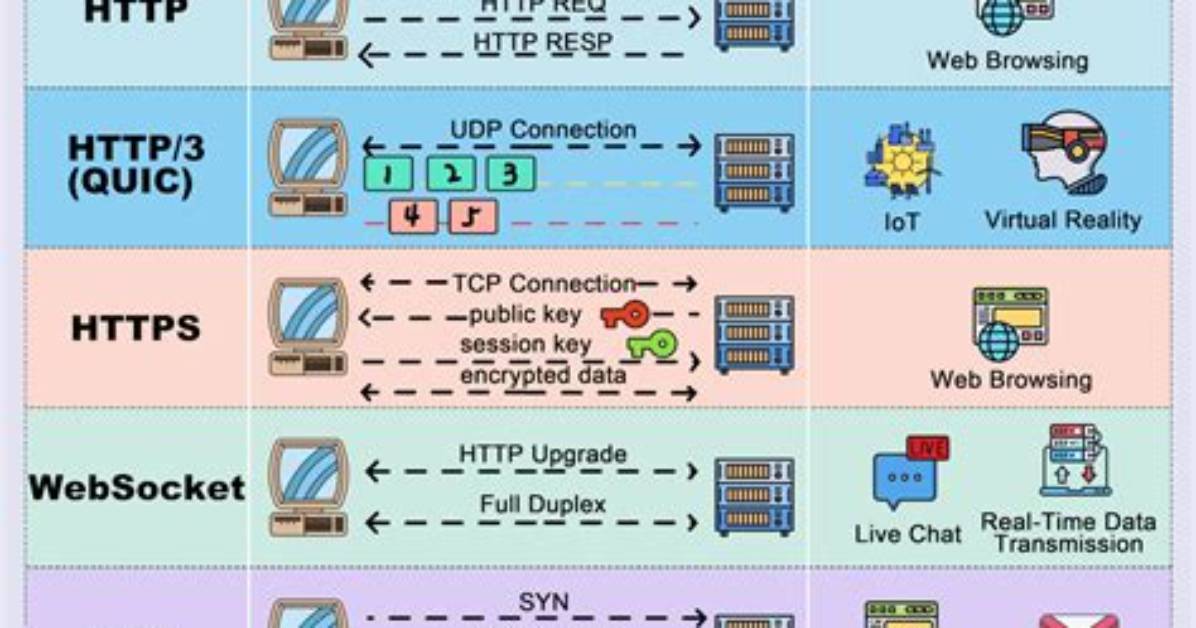 You Asked: Which Network Protocol Is Used by Linux to Access Windows Shared Folders?