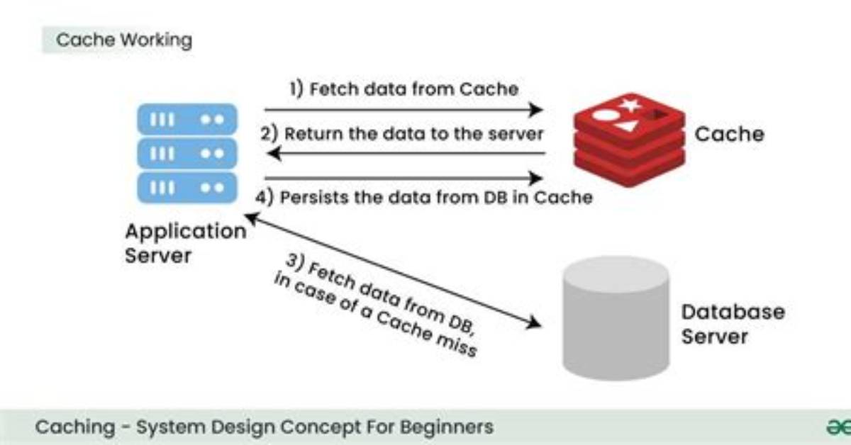 You Asked: Which Process Is Using Cache Memory Linux?