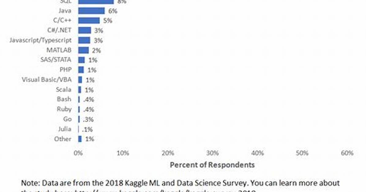 You Asked: Which Programming Language Is Used in Android Studio?