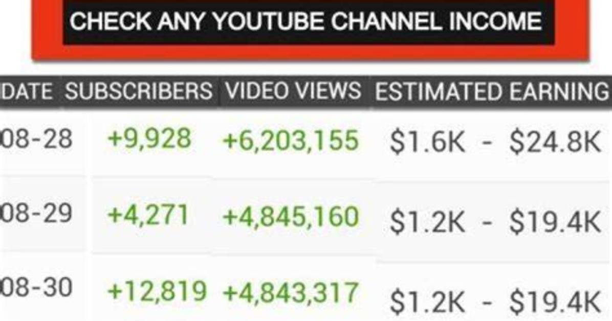 You Net Worth, Income and Estimated Earnings of Youtuber Channel