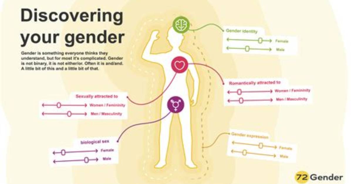 Your Guide to Gender-Fluid and Non-Binary Relationships