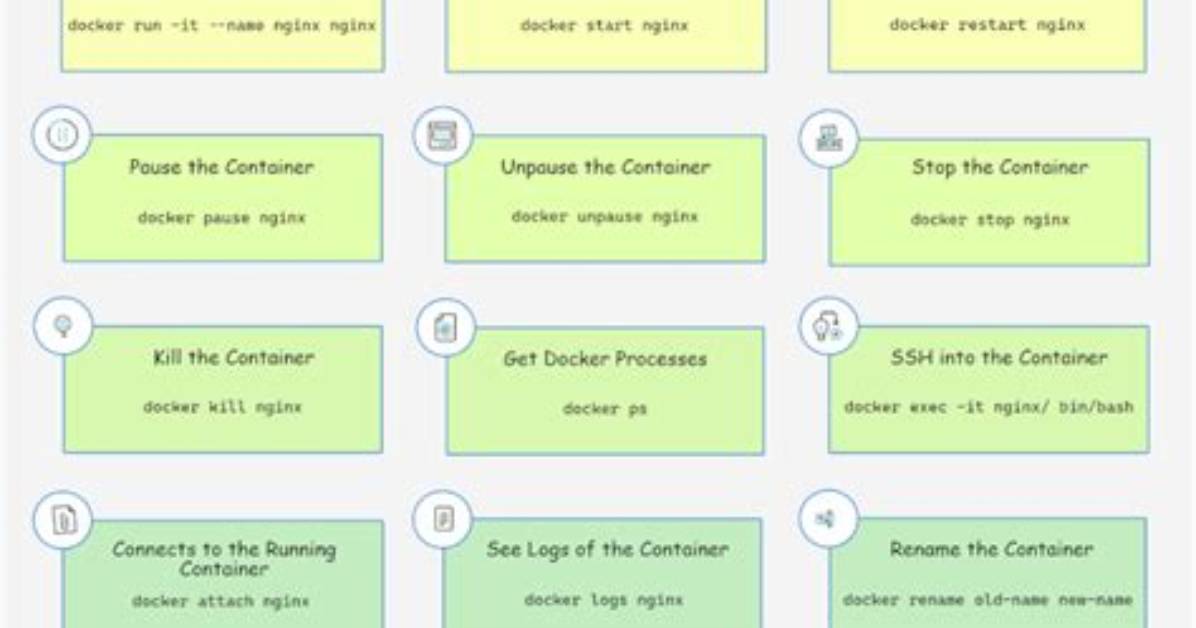 Your Question: Are All Docker Containers Linux?