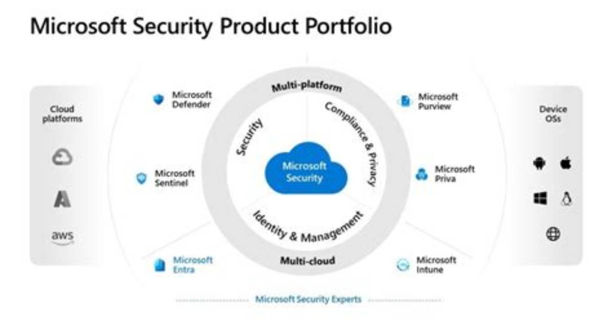 Your Question: Can I Use Microsoft Security Essentials with Windows 10?