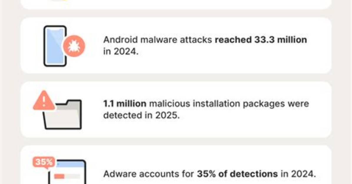 Your Question: Does Android Need Anti Malware?