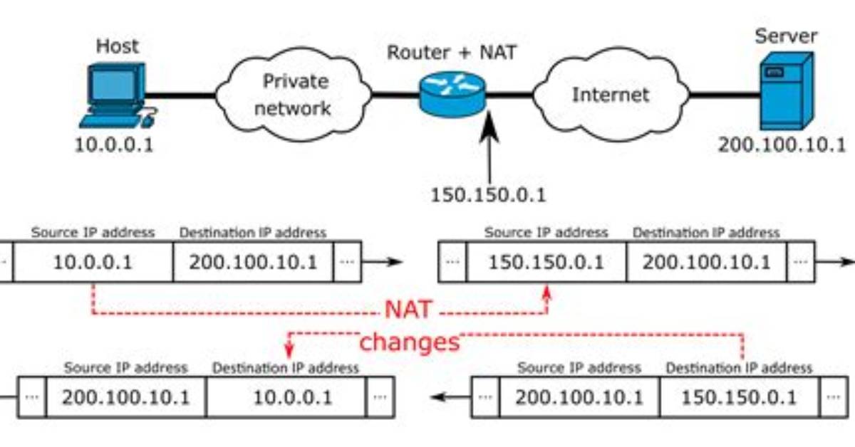 Your Question: How Check Nat in Linux?