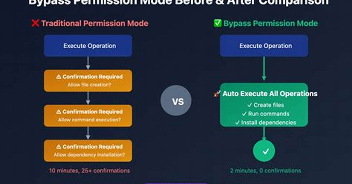 Your Question: How Do I Bypass Permissions in Windows 10?