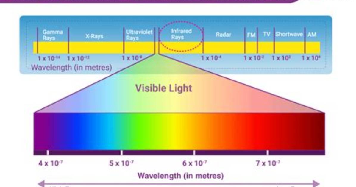 Your Question: How Do I Enable Infrared on My Android?