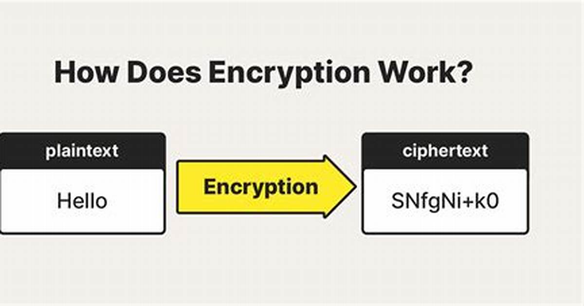 Your Question: How Do I Encrypt Text in Linux?