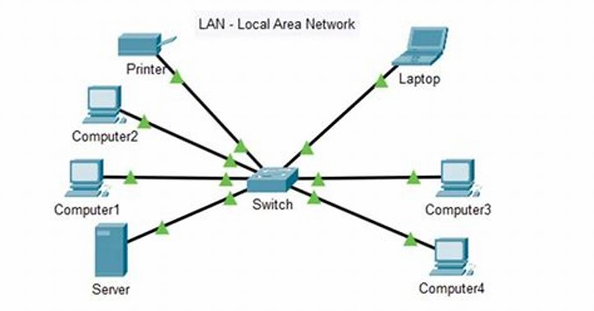 Your Question: How Do I Install Lan Drivers on Windows 7?