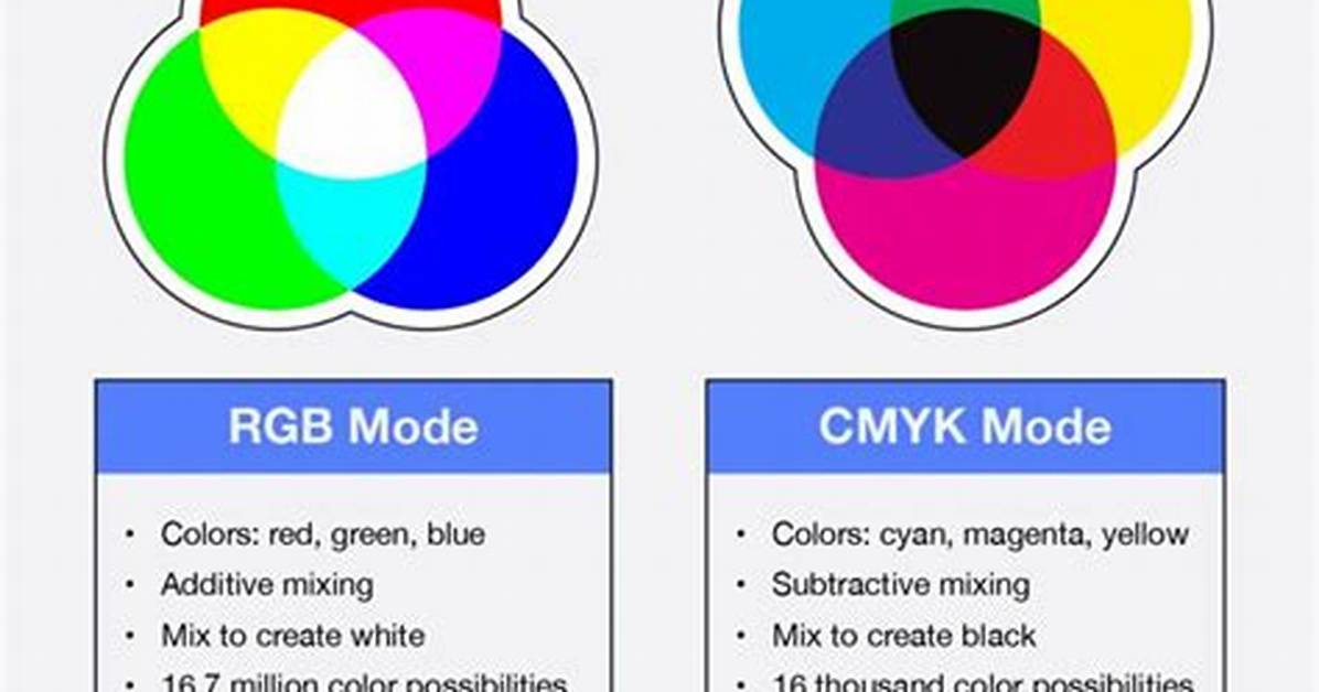 Your Question: How Do I Use Cmyk in Illustrator?