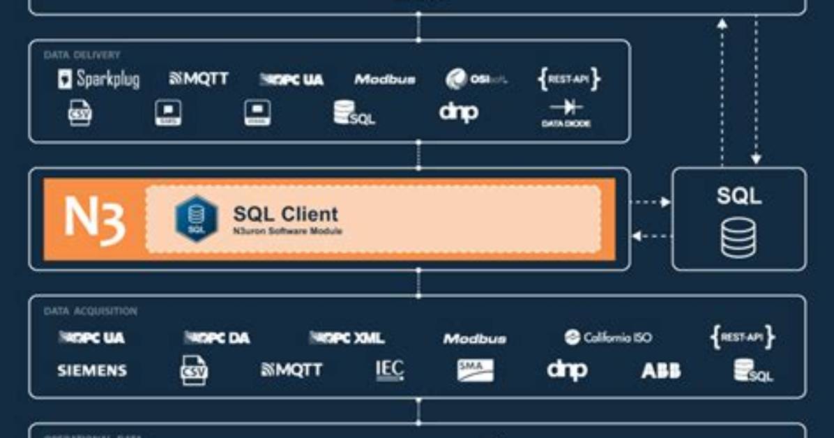 Your Question: How Install Sql Client in Linux?