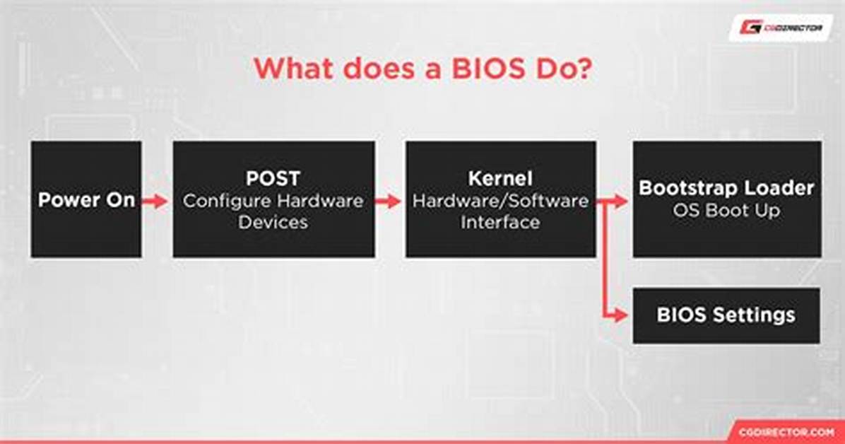 Your Question: How Much Does a Bios Chip Cost?