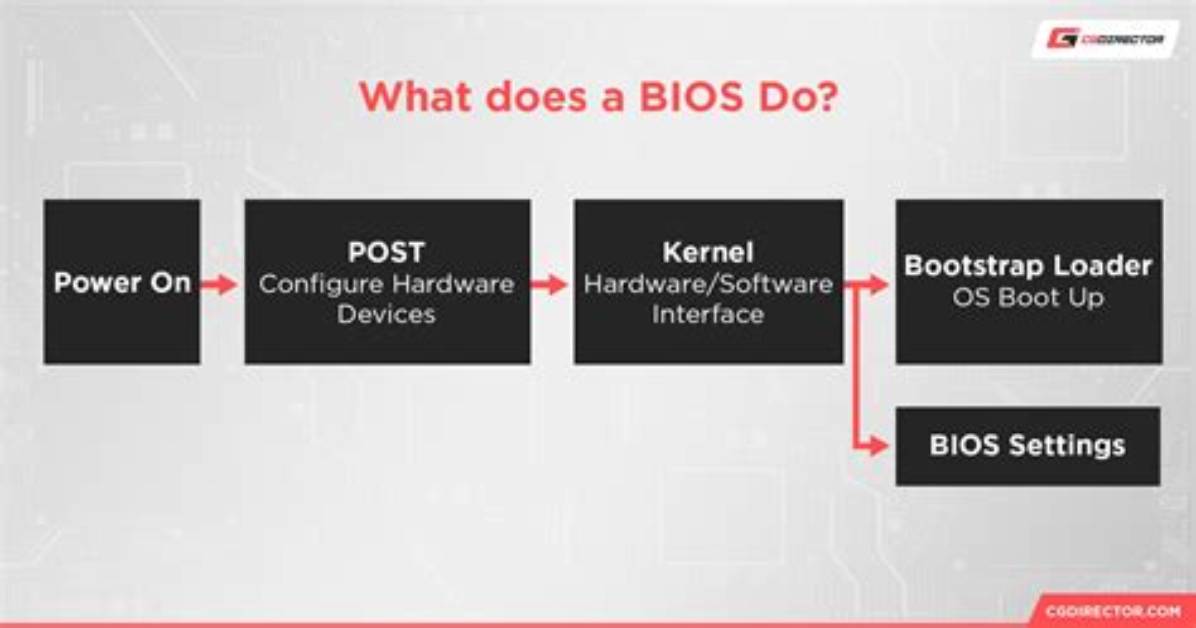 Your Question: What Does a Bios Do for a Computer System?