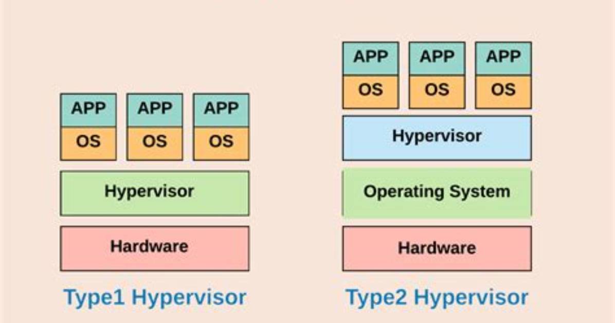 Your Question: What Is a Linux Hypervisor?