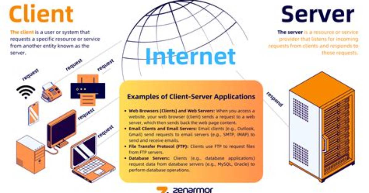 Your Question: What Is Client Server Operating System?