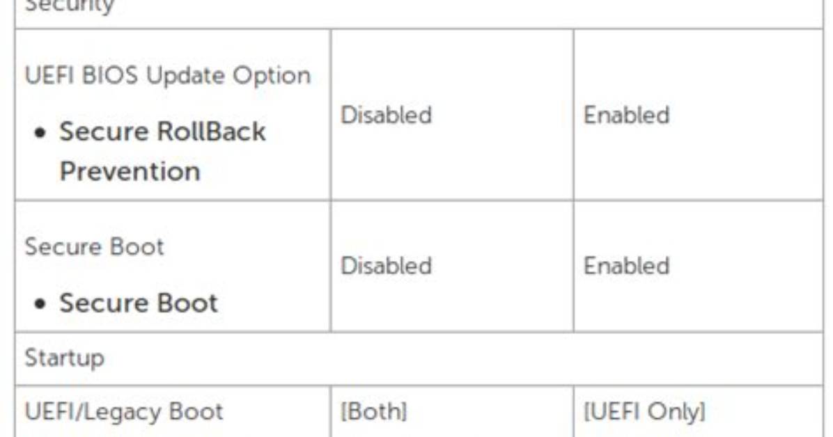 Your Question: What Is Os Optimized Defaults in Bios?