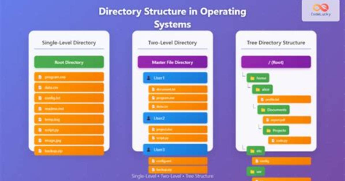 Your Question: What Is System Directory in Linux?
