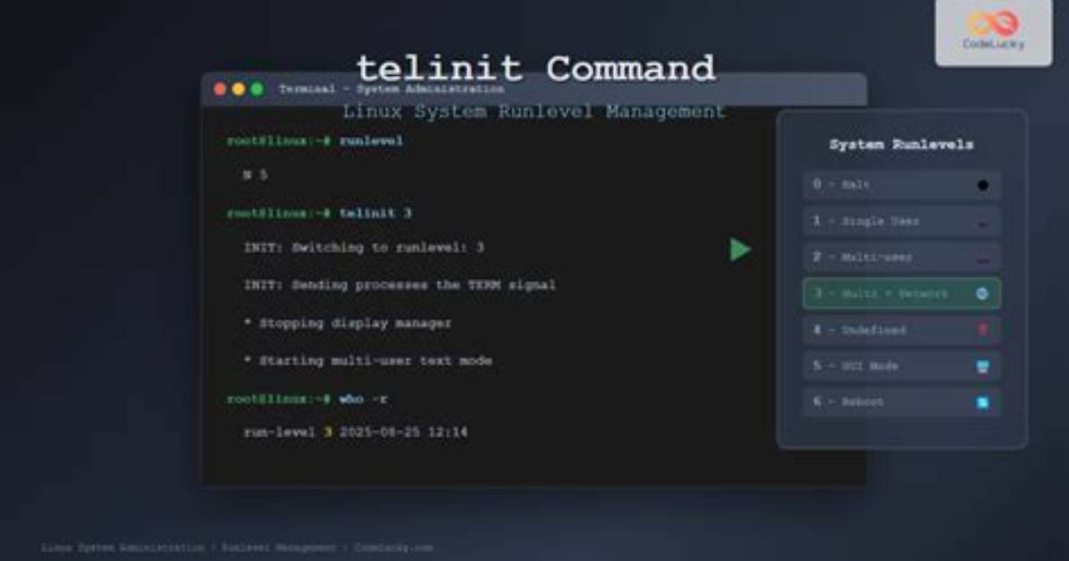 Your Question: What Is Telinit in Linux?