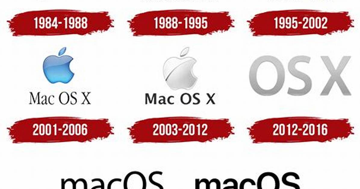 Your Question: What Year Is Mac Os Sierra?