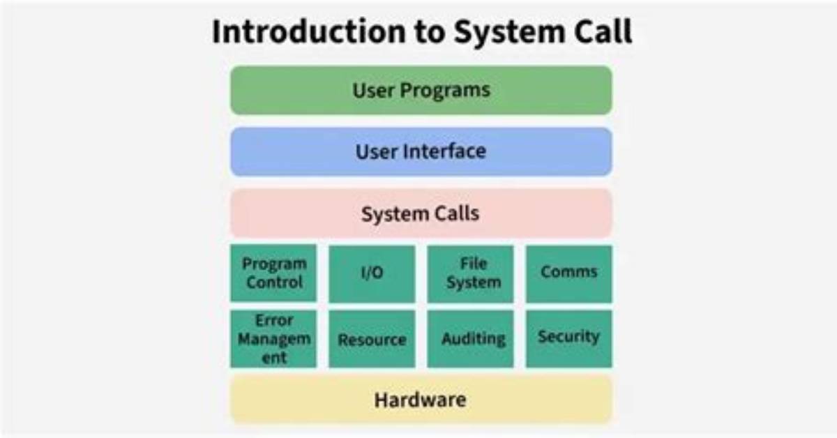 Your Question: Which System Call Is Used to Create a Thread in Linux?