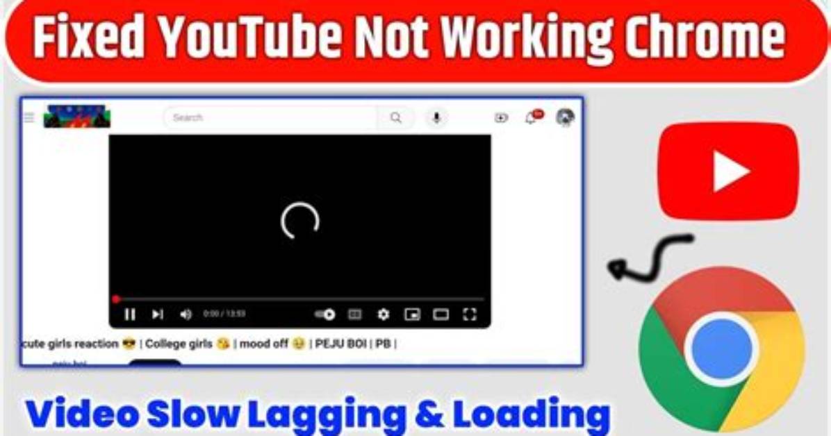 Youtube Loading Slow | Android Central
