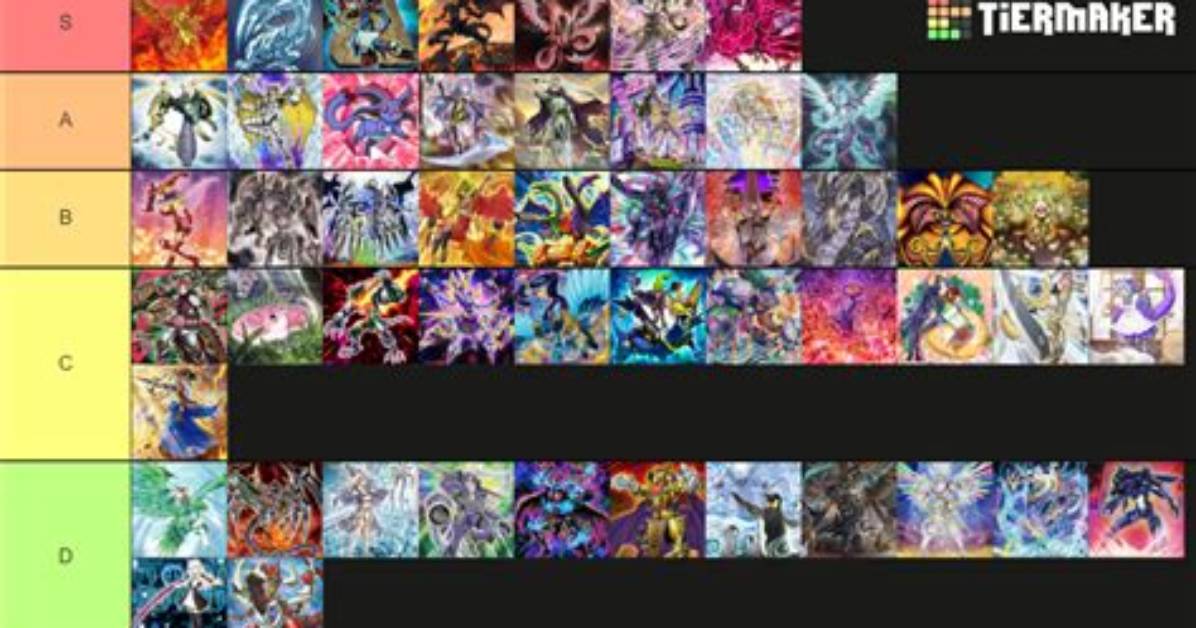 Yugioh Master Duel Tier List