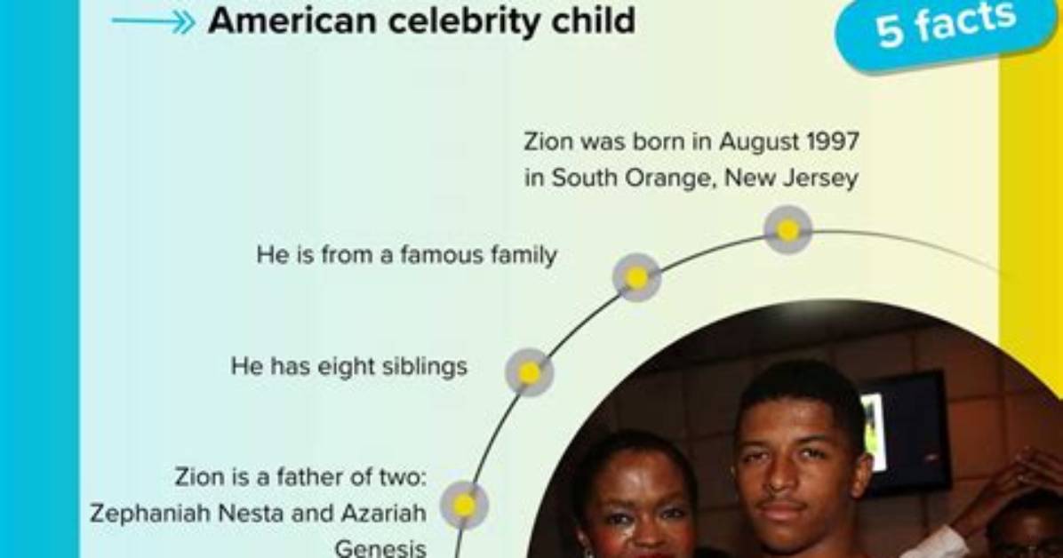 Zion David Marley Net Worth