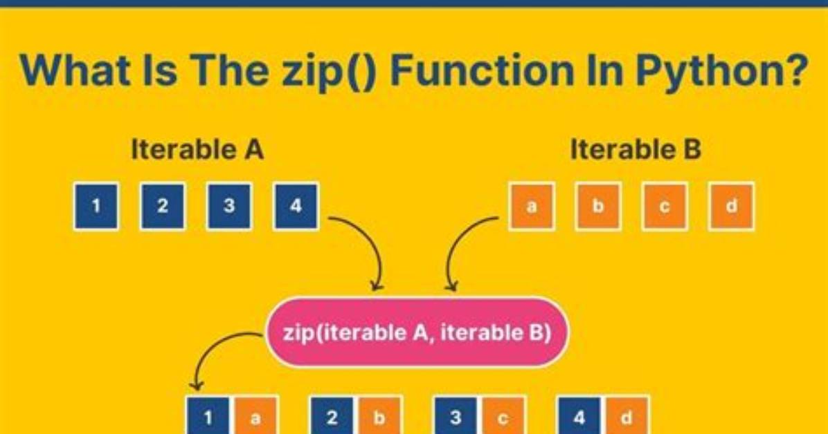 Zip Lists in Python