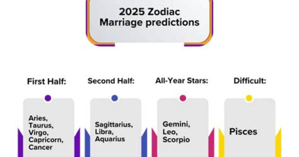 Zodiac Signs Marriage Statistics: Most Likely to Get Divorced